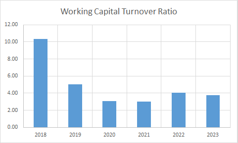 Fundamental Analysis And Intrinsic Value Of NHPC Ltd. (2023-24)