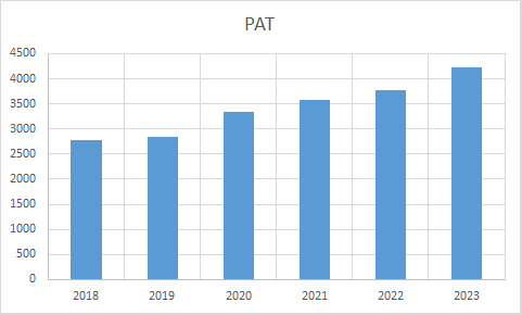 Fundamental Analysis And Intrinsic Value Of NHPC Ltd. (2023-24)