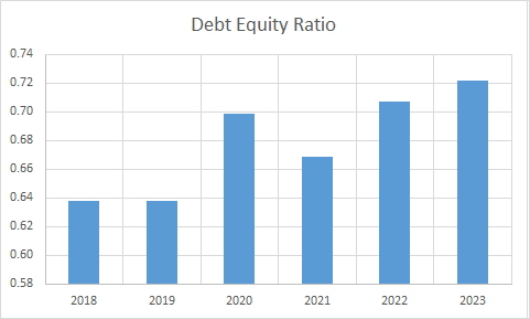 Fundamental Analysis And Intrinsic Value Of NHPC Ltd. (2023-24)