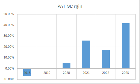 Fundamental Analysis And Intrinsic Value Of Great Eastern Shipping Company Ltd.(2023-24)