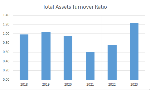 Fundamental Analysis And Intrinsic Value Of Indraprashta Gas Ltd.(2023-24)