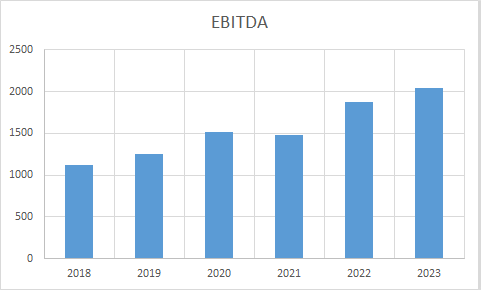 Fundamental Analysis And Intrinsic Value Of Indraprashta Gas Ltd.(2023-24)