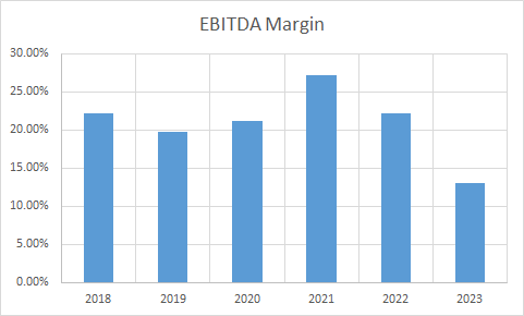 Fundamental Analysis And Intrinsic Value Of Indraprashta Gas Ltd.(2023-24)