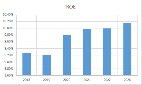 Fundamental Analysis And Intrinsic Value Of NHPC Ltd. (2023-24)