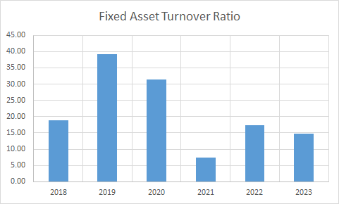 Fundamental Analysis And Intrinsic Value Of Godrej Properties Ltd. (2023-24)