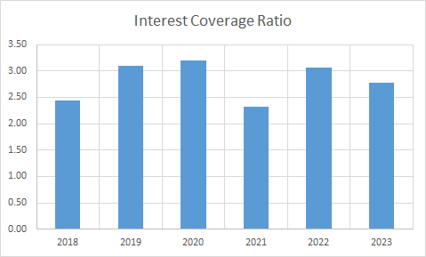 Fundamental Analysis And Intrinsic Value Of Godrej Industries Ltd.(2023-24)