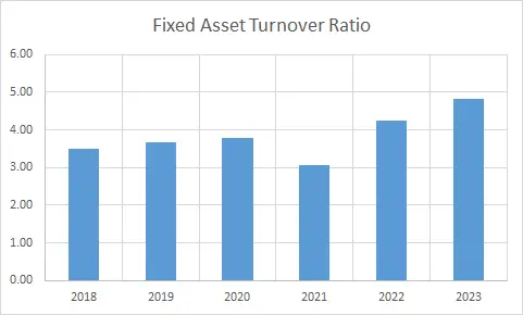 Fundamental Analysis And Intrinsic Value Of Godrej Industries Ltd.(2023-24)