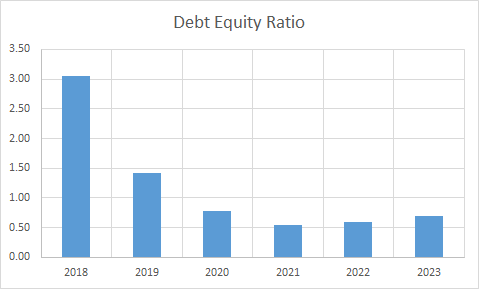 Fundamental Analysis And Intrinsic Value Of Godrej Properties Ltd. (2023-24)