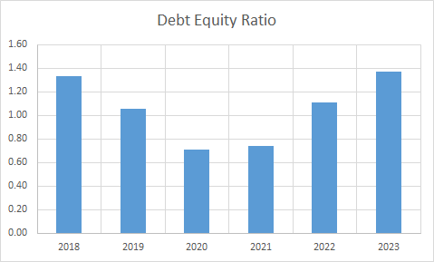 Fundamental Analysis And Intrinsic Value Of Godrej Industries Ltd.(2023-24)