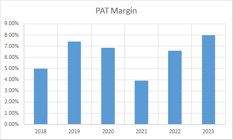 Fundamental Analysis And Intrinsic Value Of Godrej Industries Ltd.(2023-24)