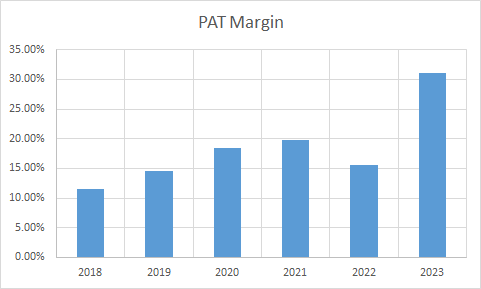 Fundamental Analysis And Intrinsic Value Of Nava Ltd. (2023-24)