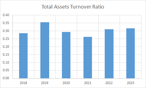 Fundamental Analysis And Intrinsic Value Of Nava Ltd. (2023-24)