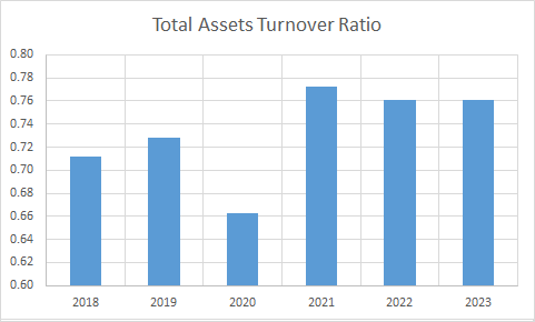 Fundamental Analysis And Intrinsic Value Of Godrej Consumer Products Ltd.(2023-24)