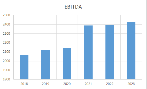 Fundamental Analysis And Intrinsic Value Of Godrej Consumer Products Ltd.(2023-24)