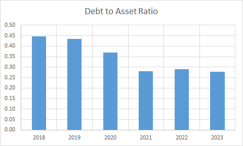 Fundamental Analysis And Intrinsic Value Of Godrej Properties Ltd. (2023-24)