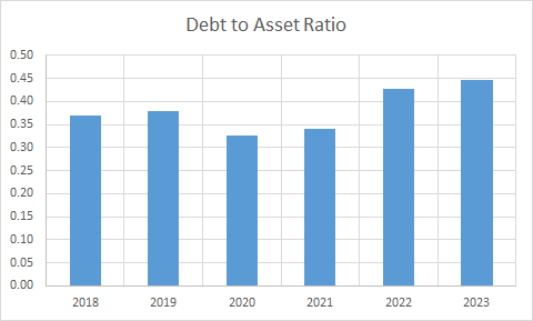 Fundamental Analysis And Intrinsic Value Of Godrej Industries Ltd.(2023-24)