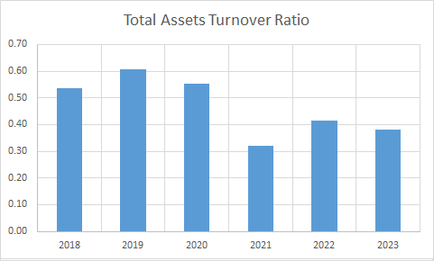 Fundamental Analysis And Intrinsic Value Of Godrej Industries Ltd.(2023-24)