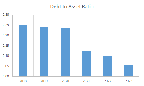 Fundamental Analysis And Intrinsic Value Of Godrej Consumer Products Ltd.(2023-24)