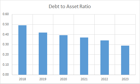 Fundamental Analysis And Intrinsic Value Of Nava Ltd. (2023-24)