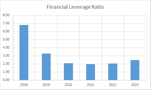 Fundamental Analysis And Intrinsic Value Of Godrej Properties Ltd. (2023-24)