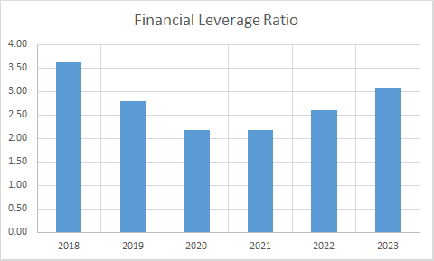 Fundamental Analysis And Intrinsic Value Of Godrej Industries Ltd.(2023-24)