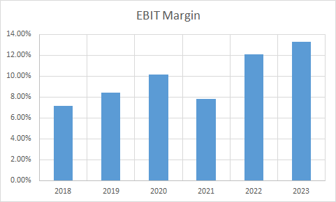 Fundamental Analysis And Intrinsic Value Of Godrej Industries Ltd.(2023-24)