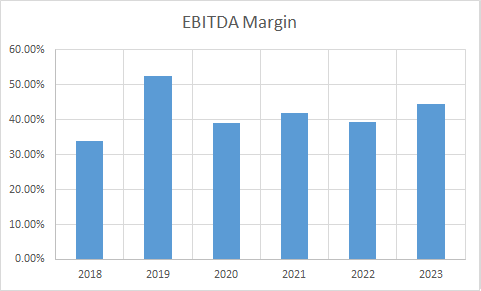 Fundamental Analysis And Intrinsic Value Of Nava Ltd. (2023-24)