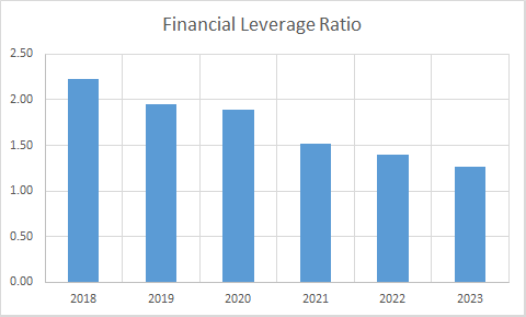 Fundamental Analysis And Intrinsic Value Of Godrej Consumer Products Ltd.(2023-24)