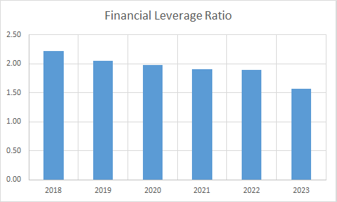 Fundamental Analysis And Intrinsic Value Of Nava Ltd. (2023-24)