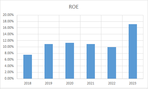 Fundamental Analysis And Intrinsic Value Of Nava Ltd. (2023-24)