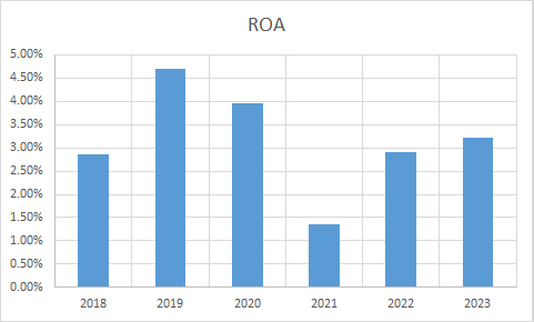 Fundamental Analysis And Intrinsic Value Of Godrej Industries Ltd.(2023-24)