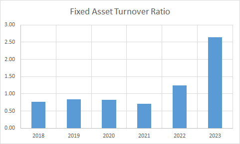 Fundamental Analysis And Intrinsic Value Of GHCL Ltd.(2023-24)