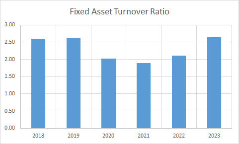 Fundamental Analysis And Intrinsic Value Of Tata Chemicals Ltd.(2023-24)