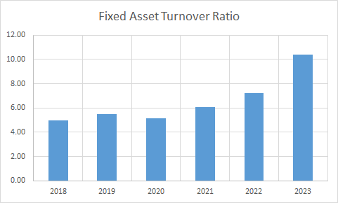 Fundamental Analysis And Intrinsic Value Of EID Parry Ltd. (2023-24)