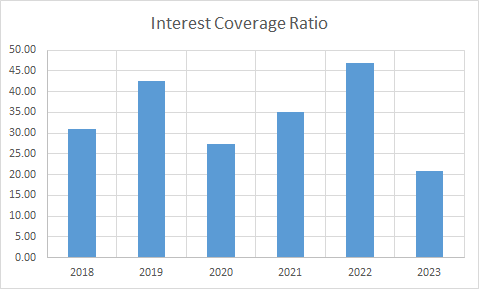 Fundamental Analysis And Intrinsic Value Of Tech Mahindra Ltd.(2023-24)