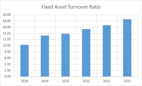 Fundamental Analysis And Intrinsic Value Of Tech Mahindra Ltd.(2023-24)