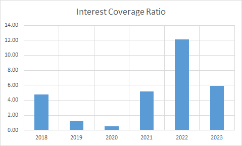 Fundamental Analysis And Intrinsic Value of Indian Metals And Ferro Alloys Ltd.(2023-24)