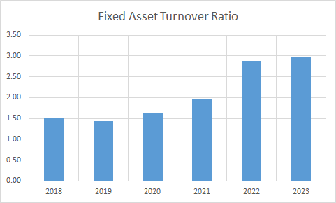 Fundamental Analysis And Intrinsic Value of Indian Metals And Ferro Alloys Ltd.(2023-24)