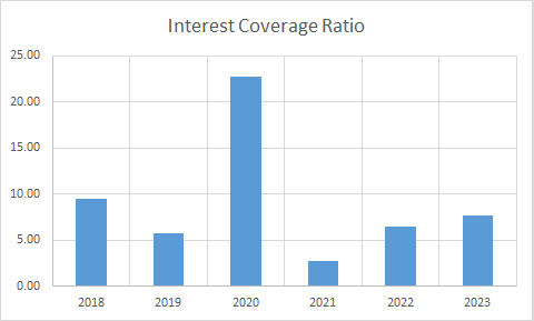 Fundamental Analysis And Intrinsic Value Of Tata Chemicals Ltd.(2023-24)