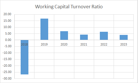 Fundamental Analysis And Intrinsic Value Of GHCL Ltd.(2023-24)