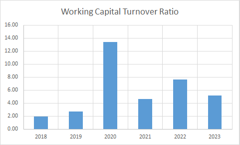 Fundamental Analysis And Intrinsic Value Of Tata Chemicals Ltd.(2023-24)