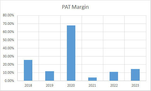 Fundamental Analysis And Intrinsic Value Of Tata Chemicals Ltd.(2023-24)