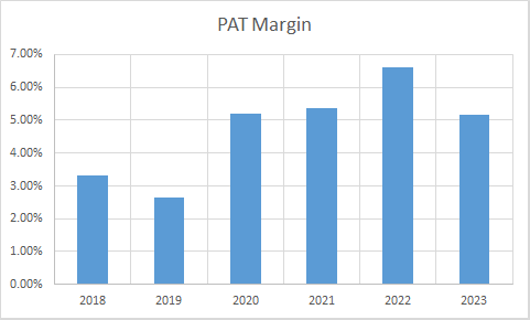 Fundamental Analysis And Intrinsic Value Of EID Parry Ltd. (2023-24)