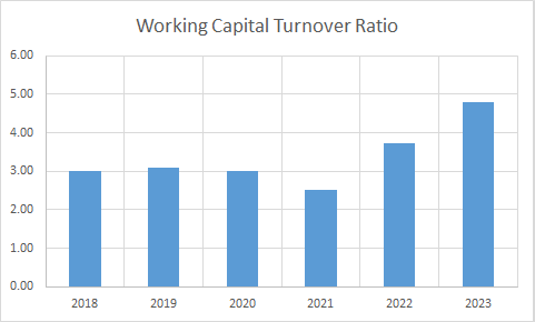 Fundamental Analysis And Intrinsic Value Of Tech Mahindra Ltd.(2023-24)