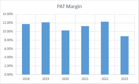 Fundamental Analysis And Intrinsic Value Of Tech Mahindra Ltd.(2023-24)