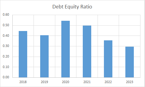 Fundamental Analysis And Intrinsic Value Of Tata Chemicals Ltd.(2023-24)