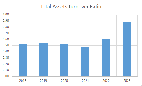 Fundamental Analysis And Intrinsic Value Of GHCL Ltd.(2023-24)