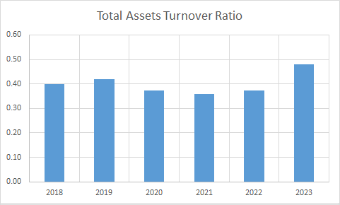 Fundamental Analysis And Intrinsic Value Of Tata Chemicals Ltd.(2023-24)