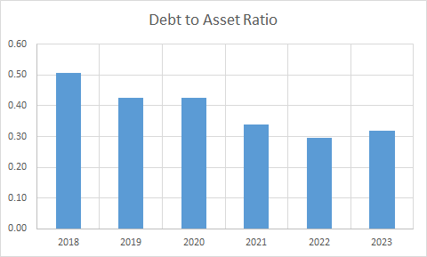 Fundamental Analysis And Intrinsic Value Of Deepak Fertilizers And Petochemicals Corporation Ltd. (2023-24)