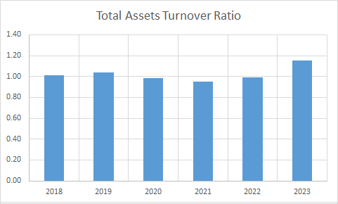 Fundamental Analysis And Intrinsic Value Of Tech Mahindra Ltd.(2023-24)